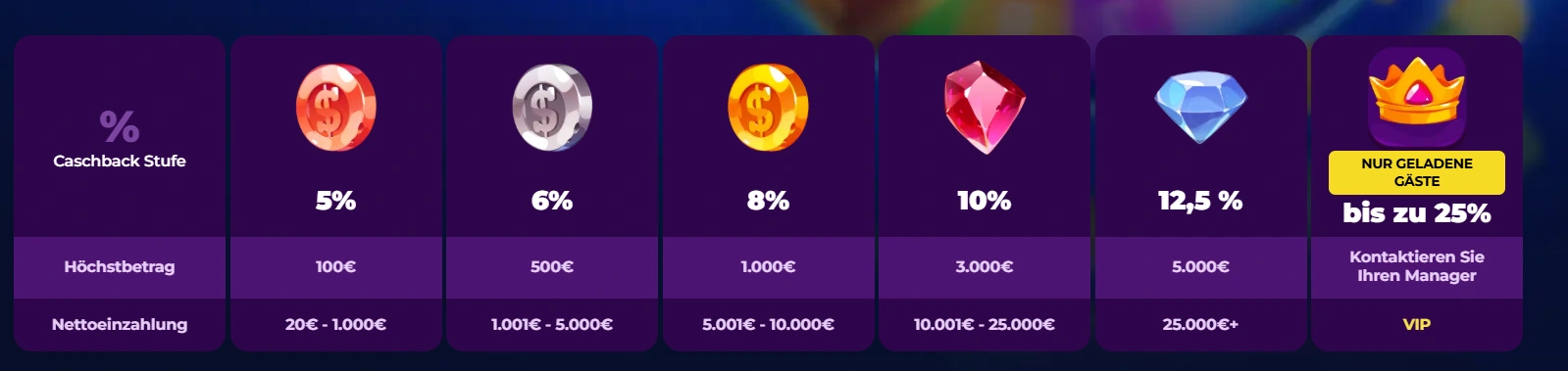 playzini casino cashback